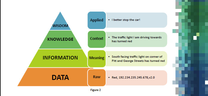 Distinctions Of Data And Information