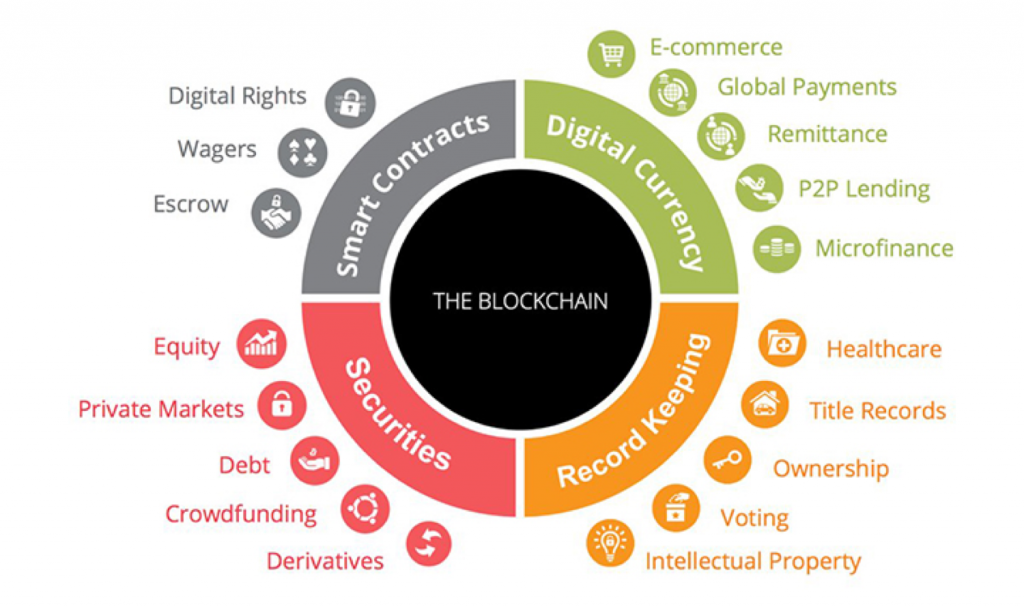 Blockchain: The Good, The Bad and The Ugly | United States ...