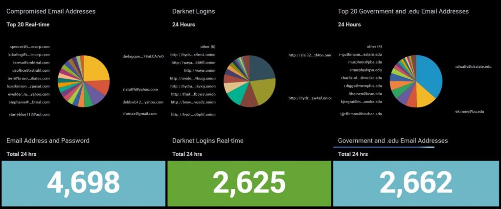 Darknet Black Market Sites