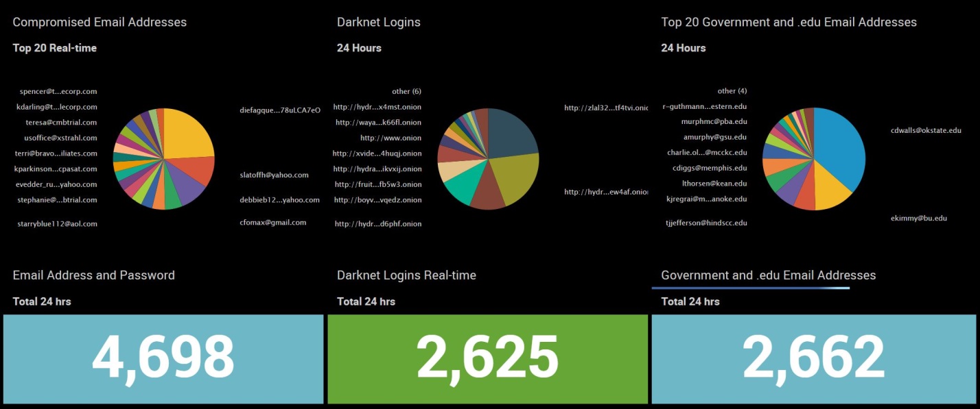 Best Australian Darknet Market