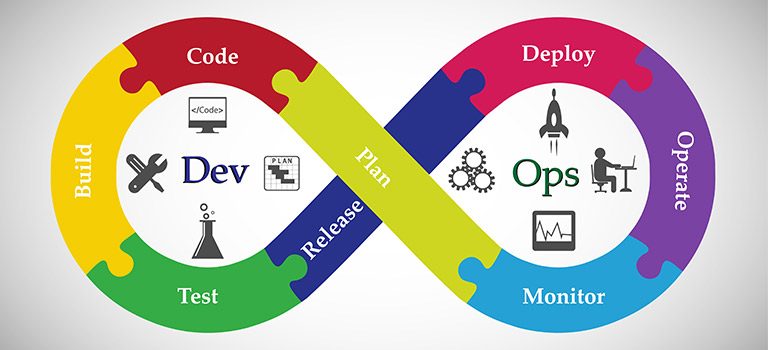 DevOps Market, Concept Of Devops, Illustrates Software Delivery Automation Through Collaboration And Communication, Infinity Symbol