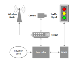 Figure-1-Traffic-Signal-Intersection-Connection