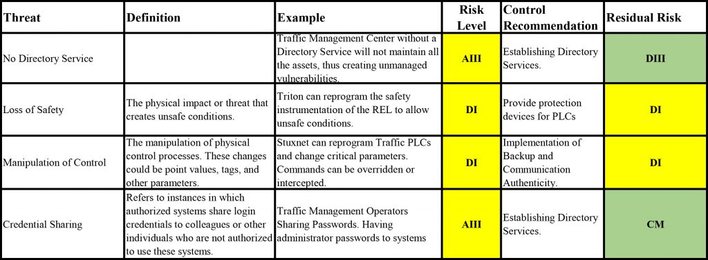 Figure-3-Notional-TMS-Risk-Matrix