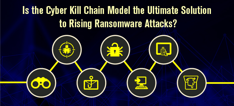 Cyber Kill Chain Model in Cyber Threat Intelligence - SOCRadar® Cyber  Intelligence Inc.