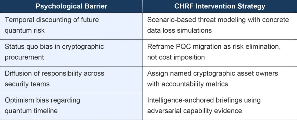 CHRF Table